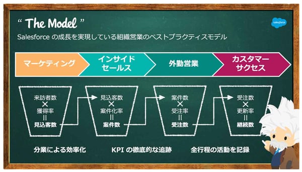 アンゾフマトリクスとは？市場と製品から考える成長戦略をわかりやすく解説